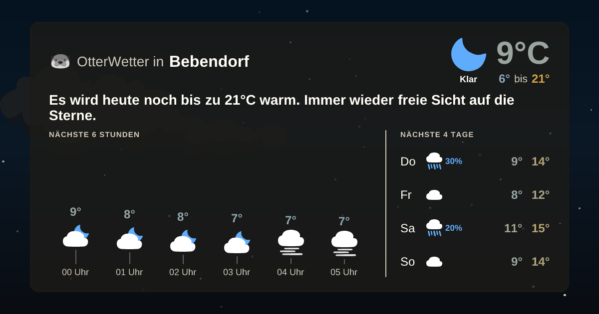 OtterWetter-Widget Bebendorf