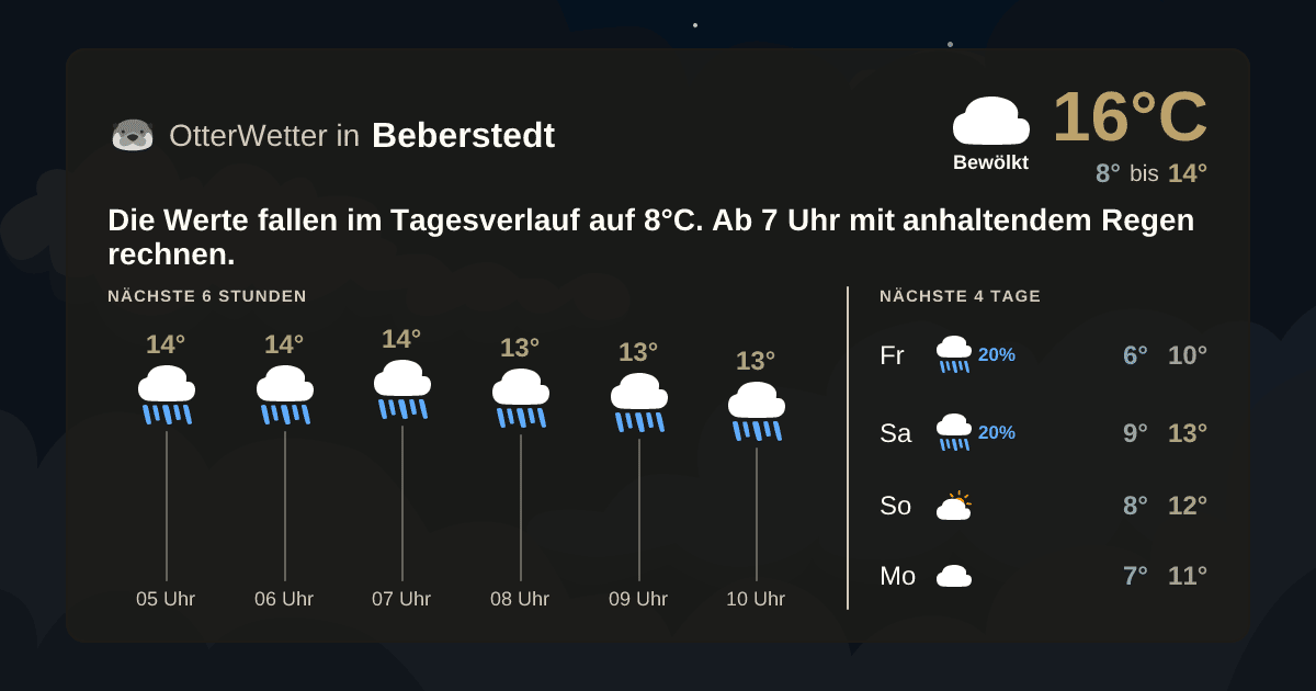 OtterWetter-Widget Beberstedt