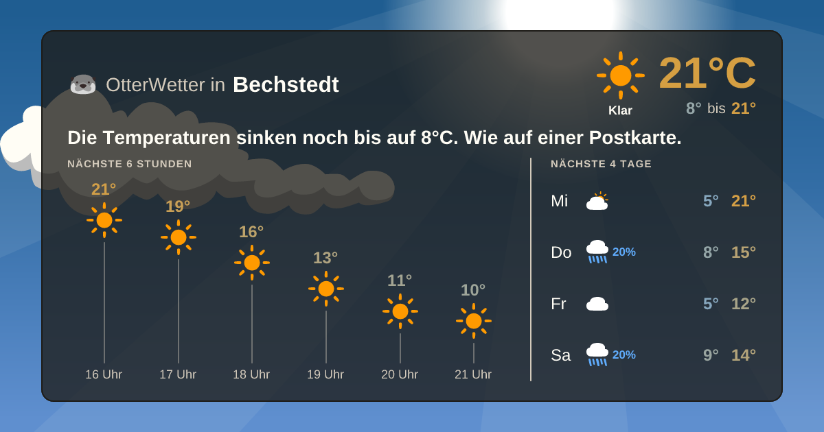 Wetter-Widget-Vorschau mit Vorhersagedaten für Bechstedt