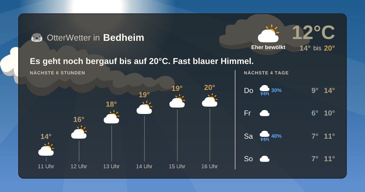 OtterWetter-Widget Bedheim
