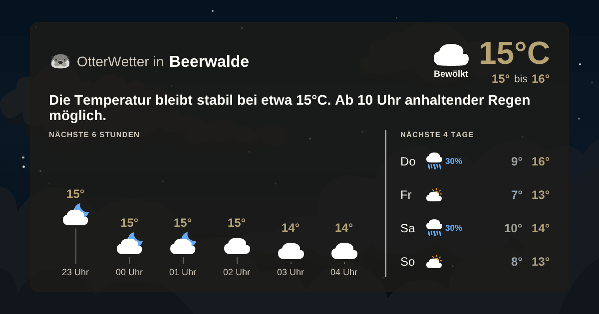 OtterWetter-Widget Beerwalde