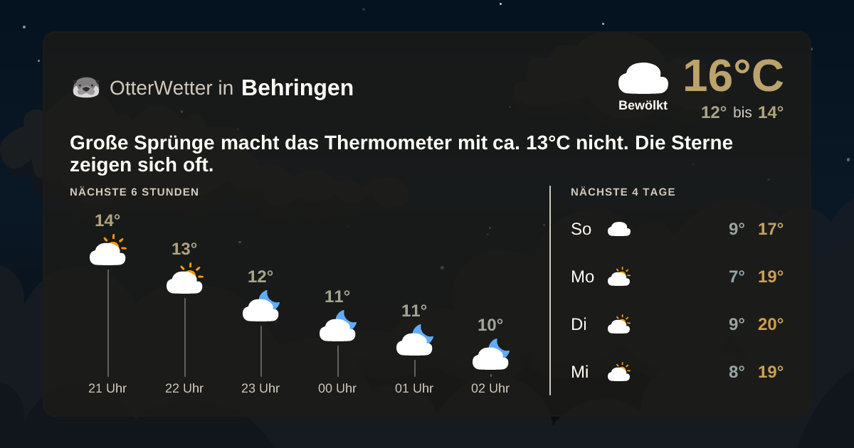 OtterWetter-Widget Behringen