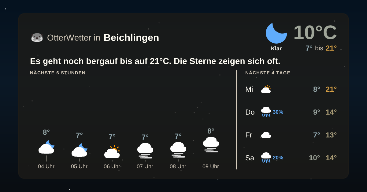 OtterWetter-Widget Beichlingen