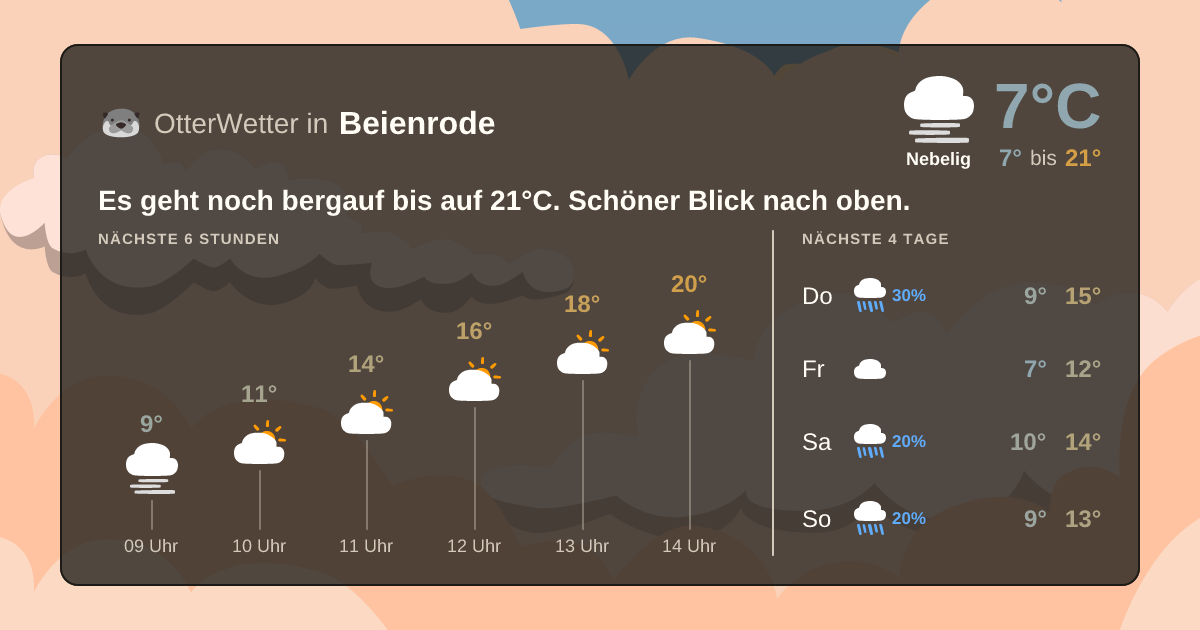 OtterWetter-Widget Beienrode