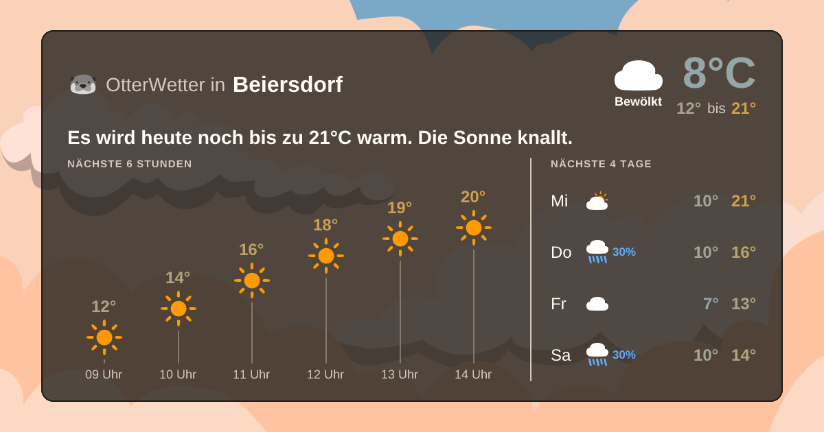 OtterWetter-Widget Beiersdorf