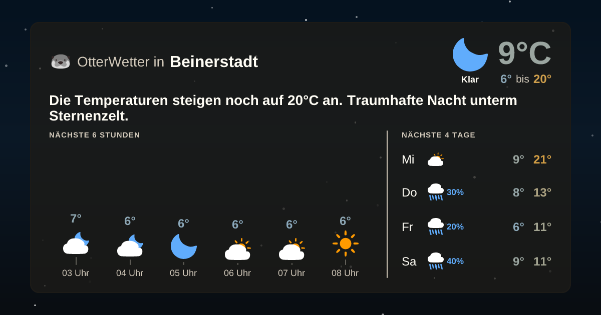 OtterWetter-Widget Beinerstadt