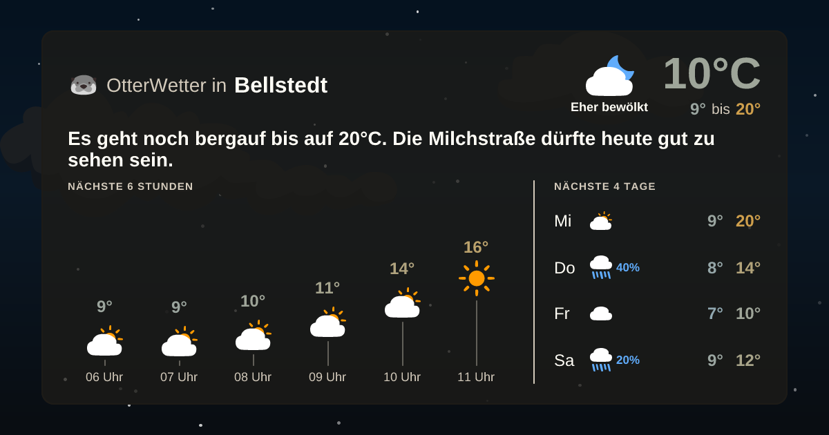 OtterWetter-Widget Bellstedt