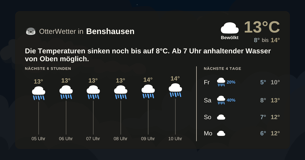 OtterWetter-Widget Benshausen