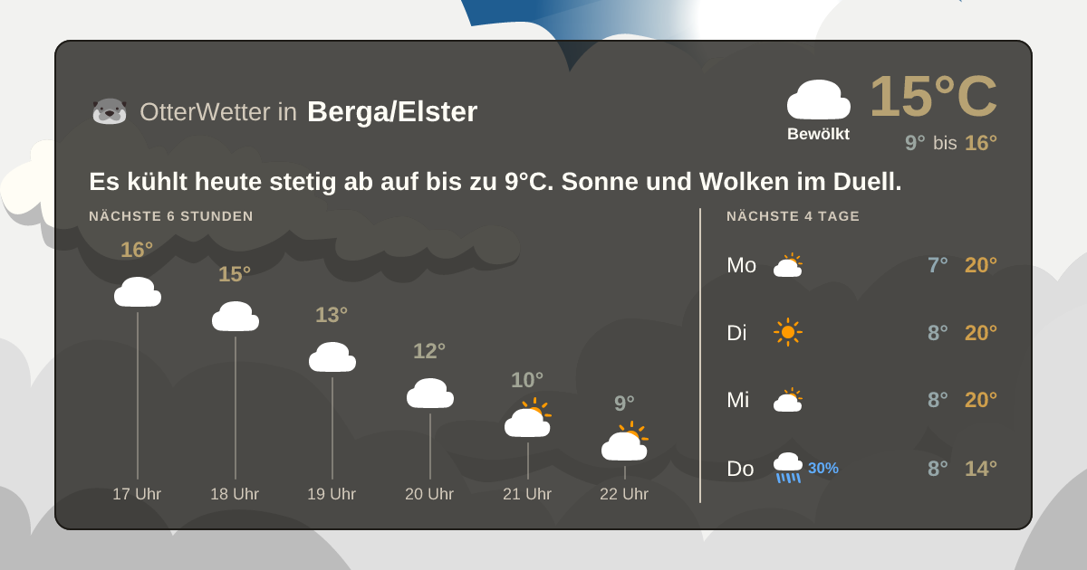 Widget-Vorschau für Berga/Elster Wetter-Widget-Vorschau mit Vorhersagedaten für Berga/Elster