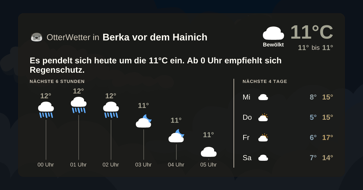 OtterWetter-Widget Berka vor dem Hainich