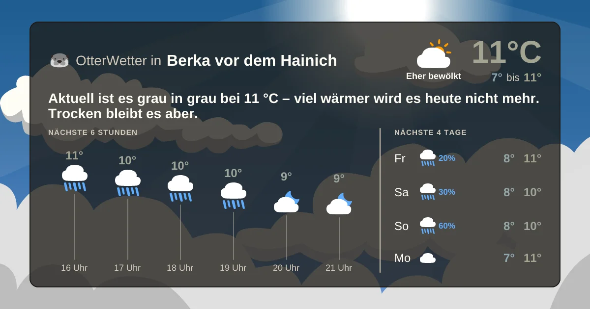 Wetter-Widget-Vorschau mit Vorhersagedaten für Berka vor dem Hainich