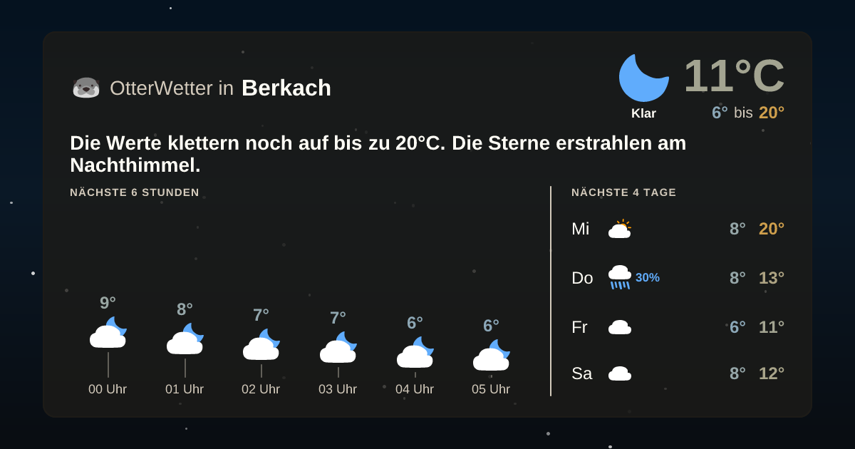 Widget-Vorschau für Berkach Wetter-Widget-Vorschau mit Vorhersagedaten für Berkach