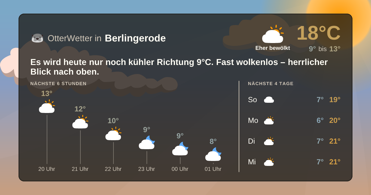 Wetter-Widget-Vorschau mit Vorhersagedaten für Berlingerode