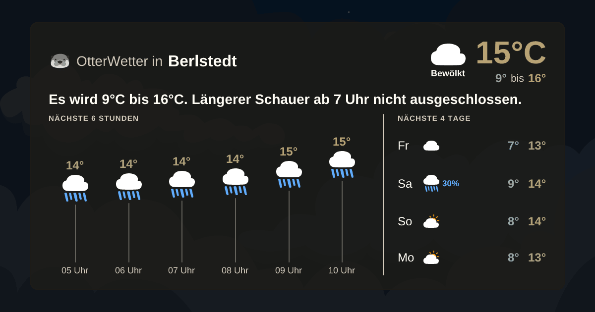 OtterWetter-Widget Berlstedt