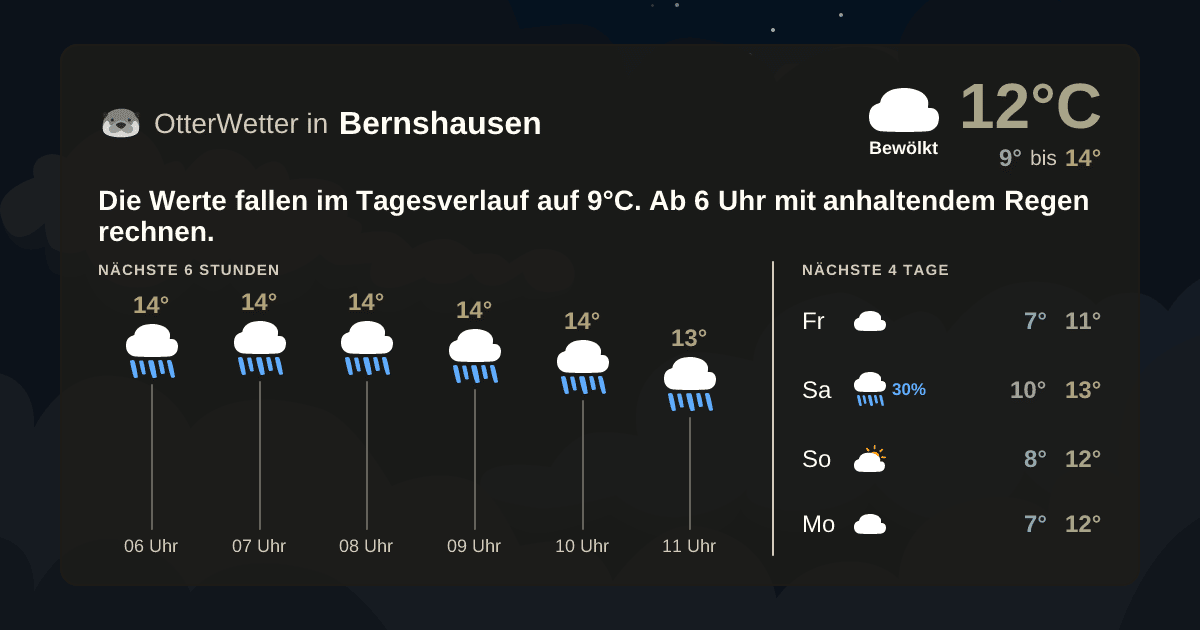 OtterWetter-Widget Bernshausen