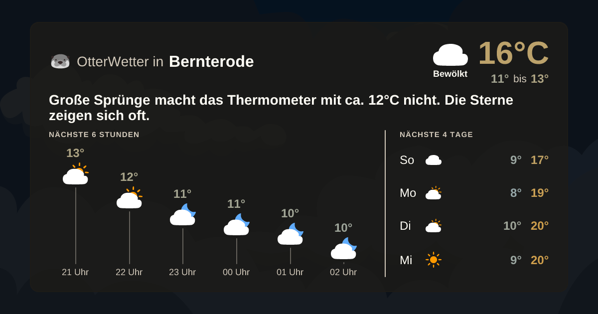 Widget-Vorschau für Bernterode Wetter-Widget-Vorschau mit Vorhersagedaten für Bernterode