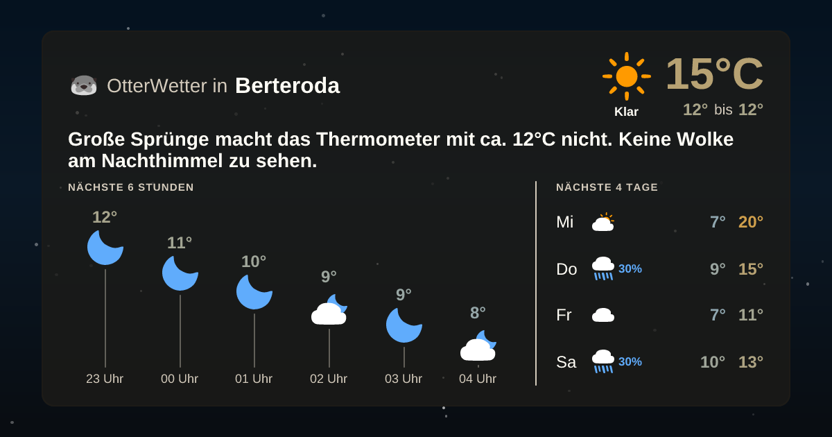 Widget-Vorschau für Berteroda Wetter-Widget-Vorschau mit Vorhersagedaten für Berteroda