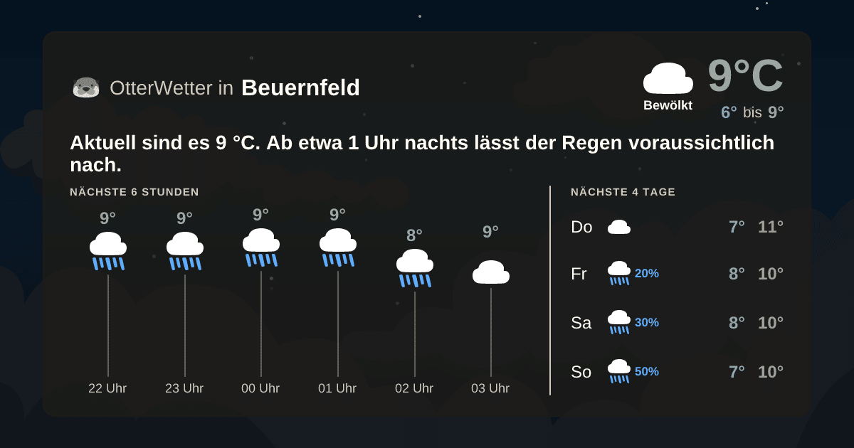 Widget-Vorschau für Beuernfeld Wetter-Widget-Vorschau mit Vorhersagedaten für Beuernfeld