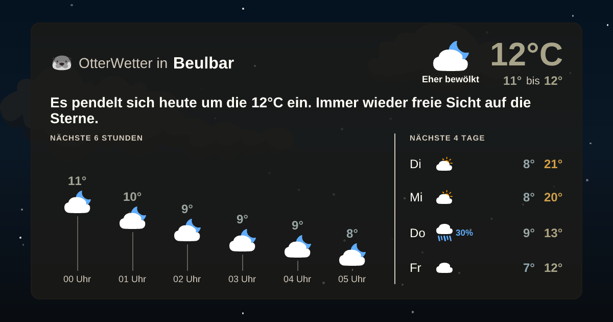 Widget-Vorschau für Beulbar Wetter-Widget-Vorschau mit Vorhersagedaten für Beulbar