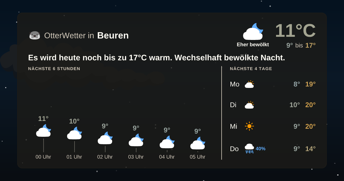 OtterWetter-Widget Beuren