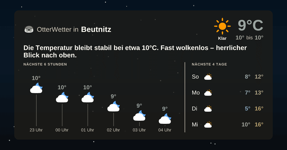 OtterWetter-Widget Beutnitz