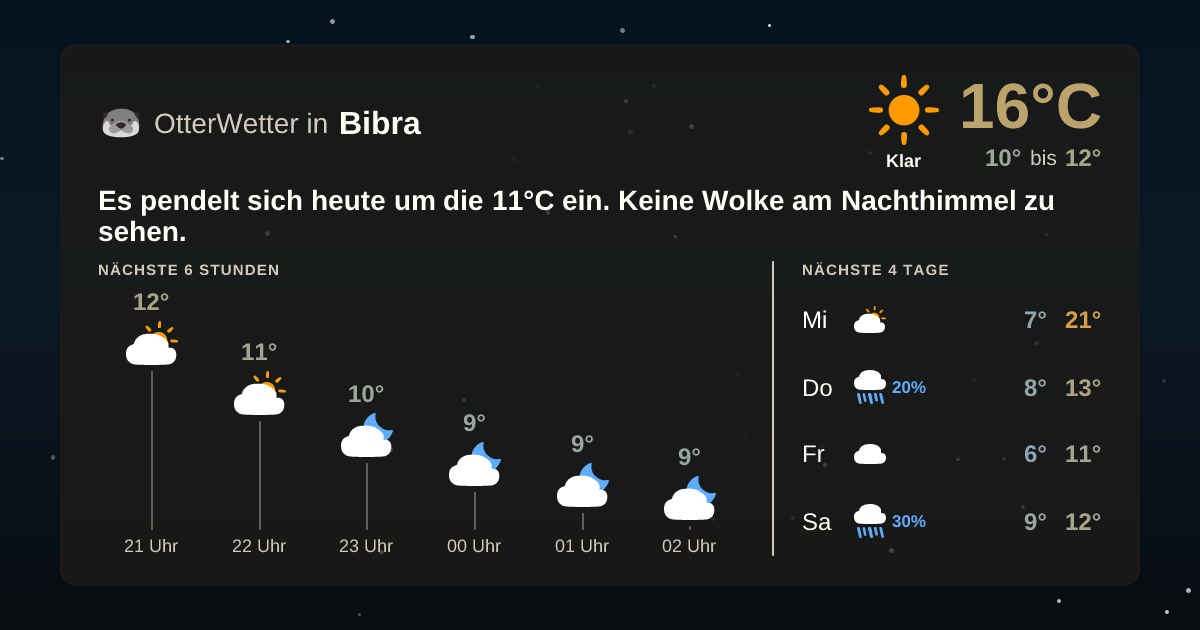 Wetter-Widget-Vorschau mit Vorhersagedaten für Bibra