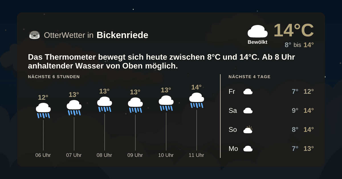 Widget-Vorschau für Bickenriede Wetter-Widget-Vorschau mit Vorhersagedaten für Bickenriede