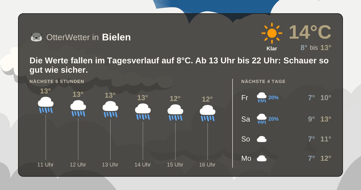 OtterWetter-Widget Bielen
