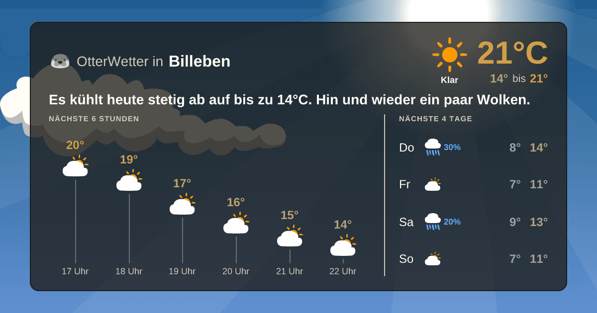OtterWetter-Widget Billeben