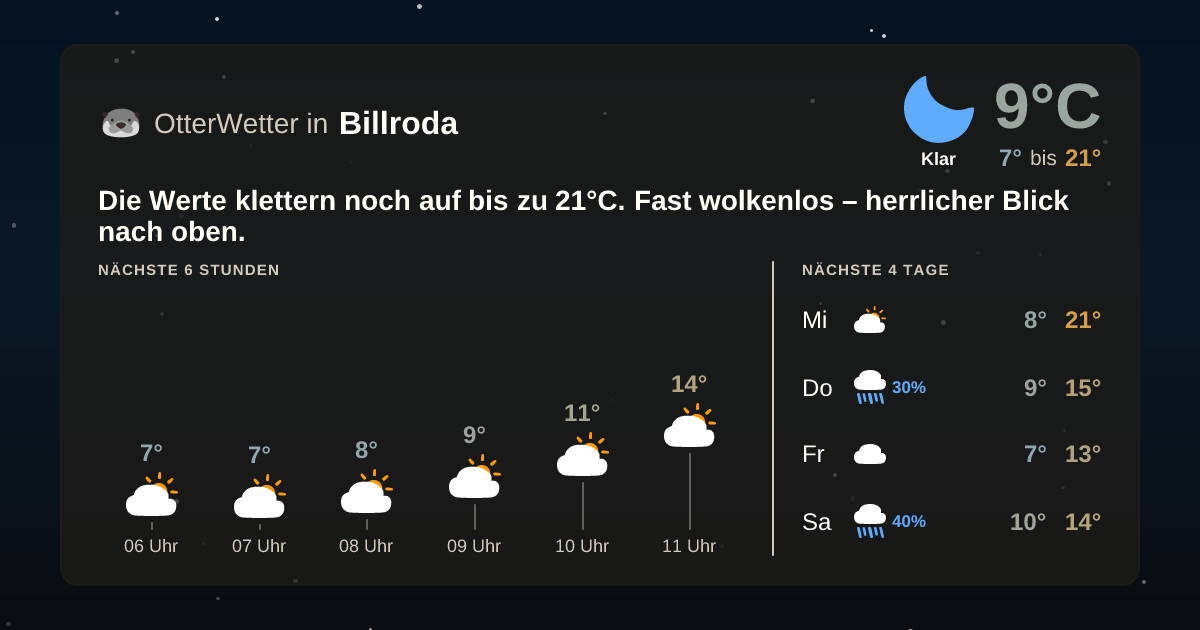 OtterWetter-Widget Billroda
