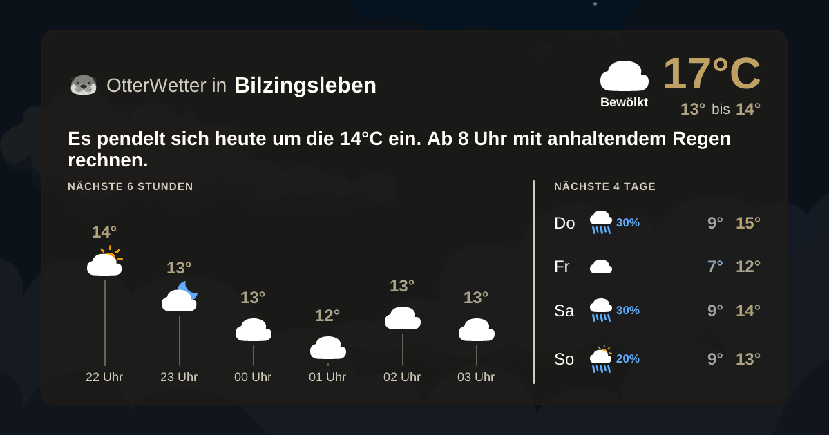 OtterWetter-Widget Bilzingsleben