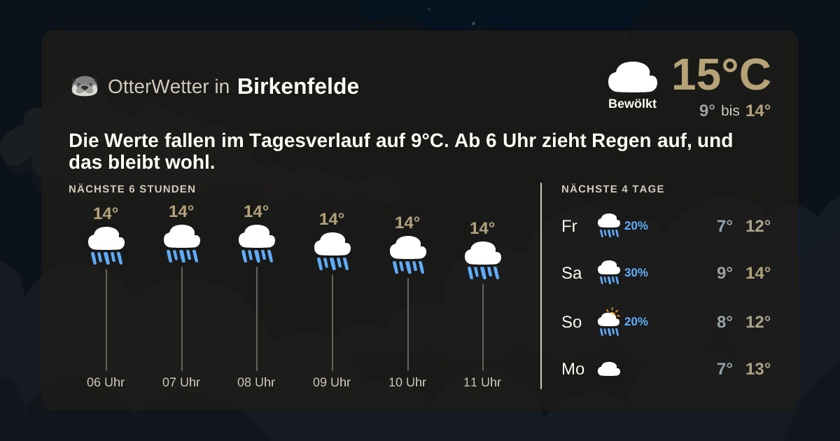 OtterWetter-Widget Birkenfelde