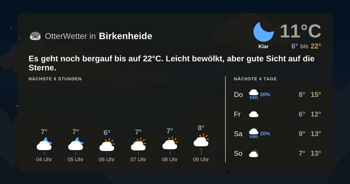 Widget-Vorschau für Birkenheide Wetter-Widget-Vorschau mit Vorhersagedaten für Birkenheide