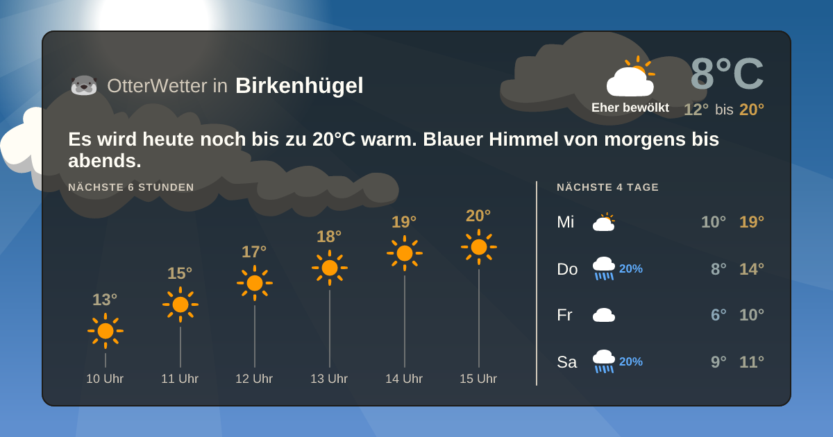 OtterWetter-Widget Birkenhügel