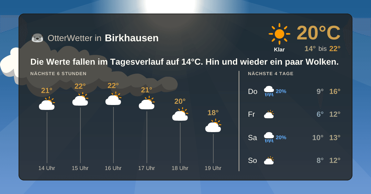 OtterWetter-Widget Birkhausen