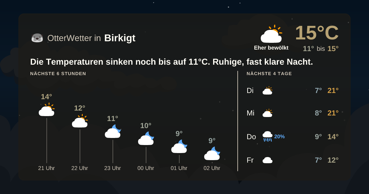 Wetter-Widget-Vorschau mit Vorhersagedaten für Birkigt