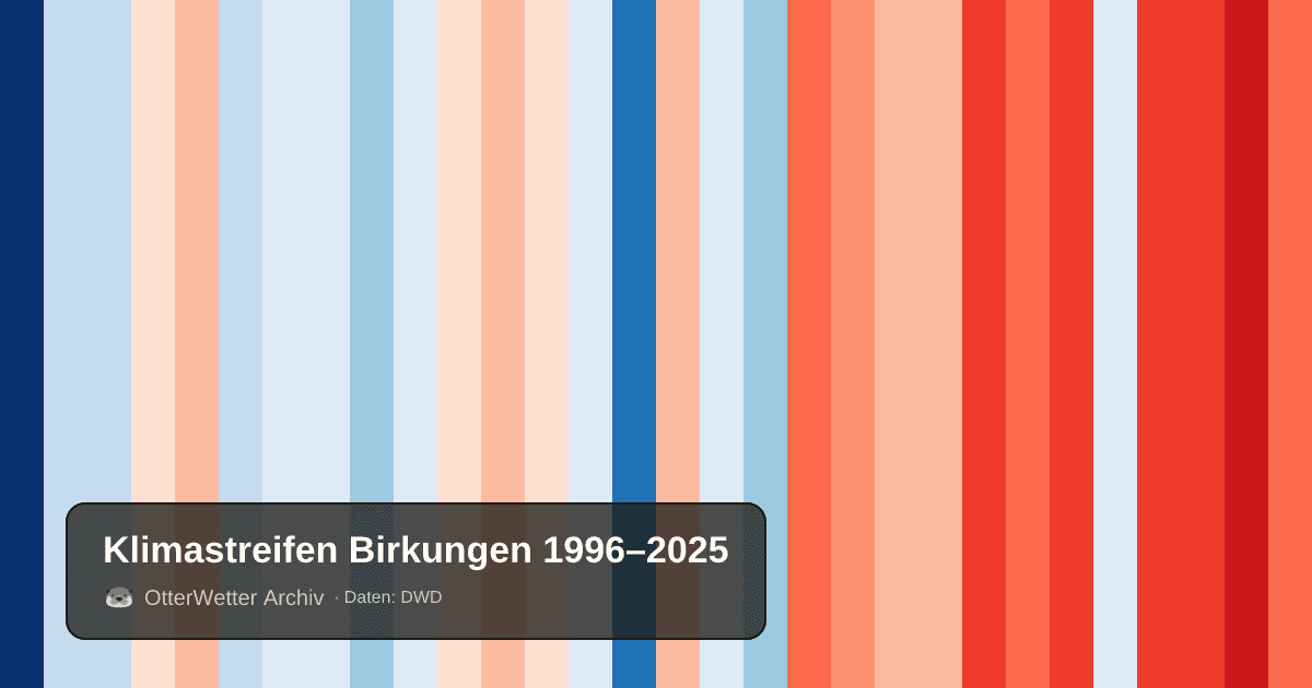Klimastreifen Birkungen: Jahresmitteltemperaturen von blau (kühler) bis rot (wärmer)