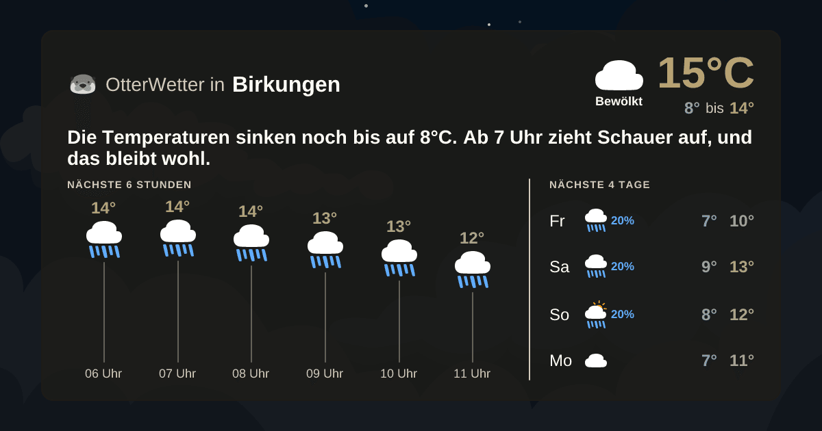 OtterWetter-Widget Birkungen