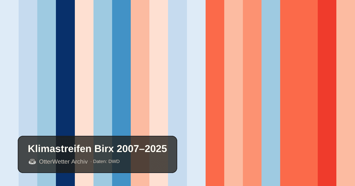 Klimastreifen Birx: Jahresmitteltemperaturen von blau (kühler) bis rot (wärmer)