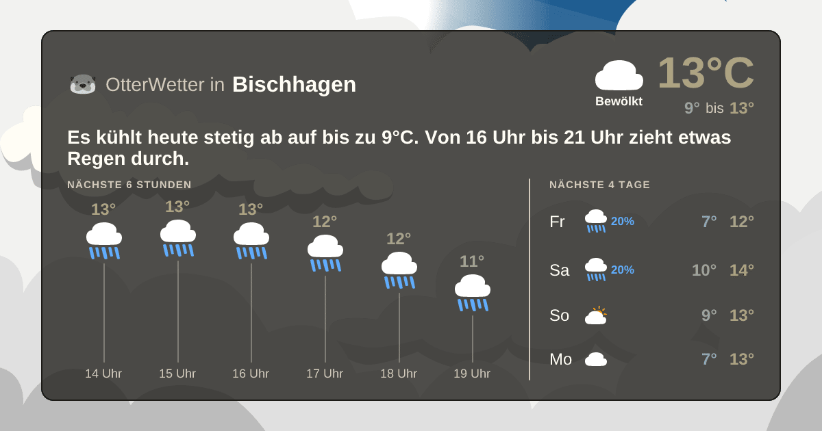 OtterWetter-Widget Bischhagen