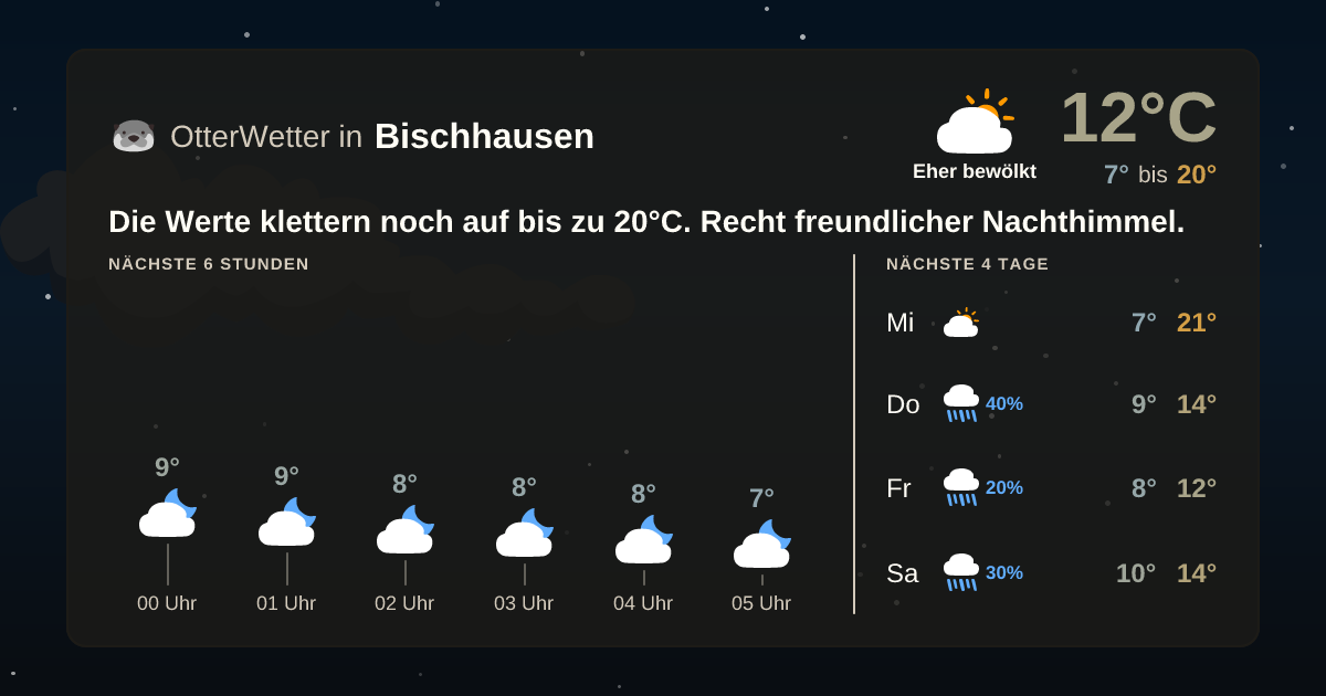 OtterWetter-Widget Bischhausen