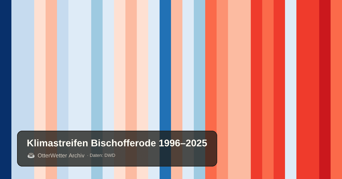 Klimastreifen Bischofferode: Jahresmitteltemperaturen von blau (kühler) bis rot (wärmer)