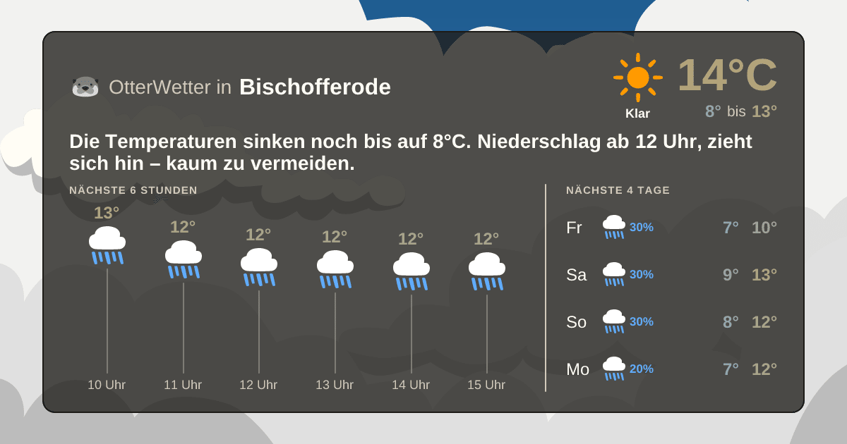 Widget-Vorschau für Bischofferode Wetter-Widget-Vorschau mit Vorhersagedaten für Bischofferode