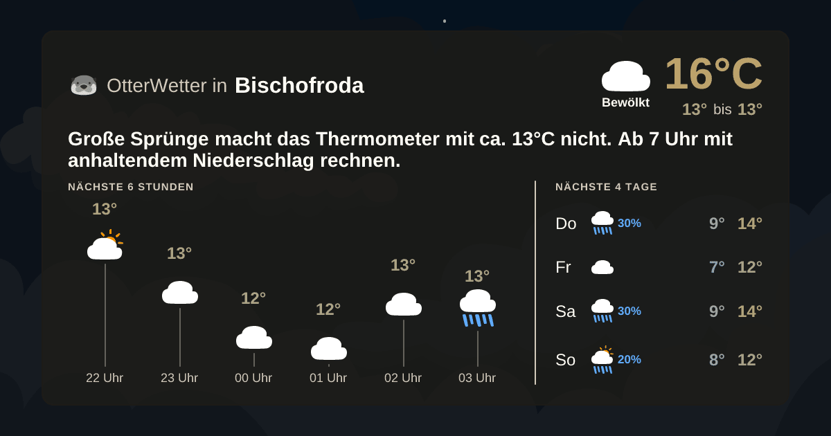 Widget-Vorschau für Bischofroda Wetter-Widget-Vorschau mit Vorhersagedaten für Bischofroda
