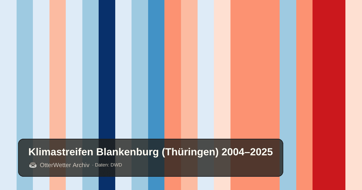 Klimastreifen Blankenburg (Thüringen): Jahresmitteltemperaturen von blau (kühler) bis rot (wärmer)