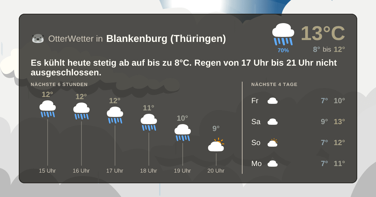 OtterWetter-Widget Blankenburg (Thüringen)