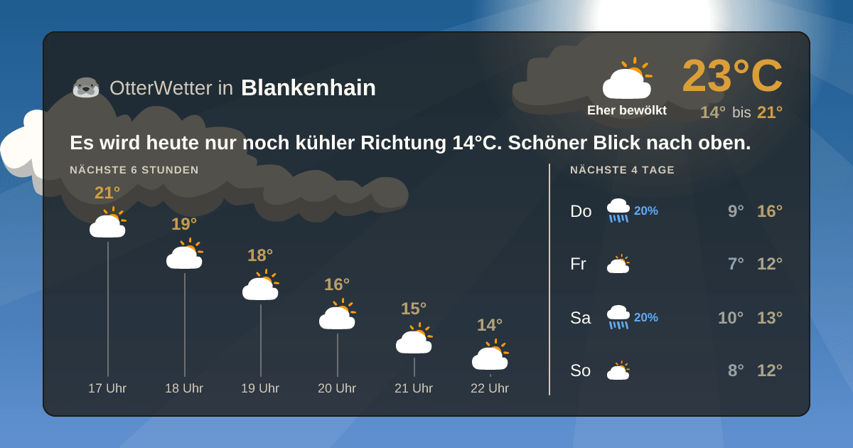 OtterWetter-Widget Blankenhain