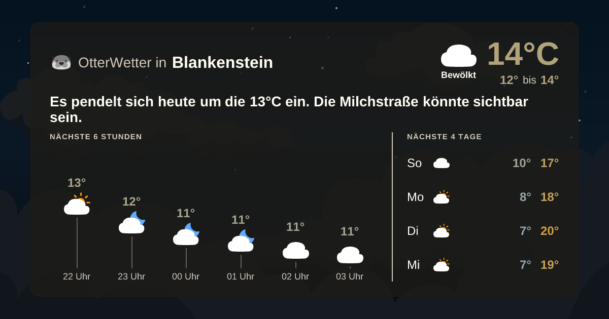 Wetter-Widget-Vorschau mit Vorhersagedaten für Blankenstein