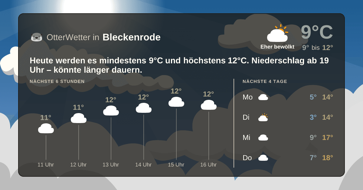 Wetter-Widget-Vorschau mit Vorhersagedaten für Bleckenrode