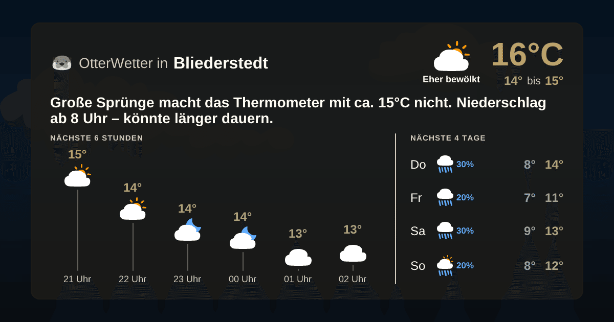 OtterWetter-Widget Bliederstedt